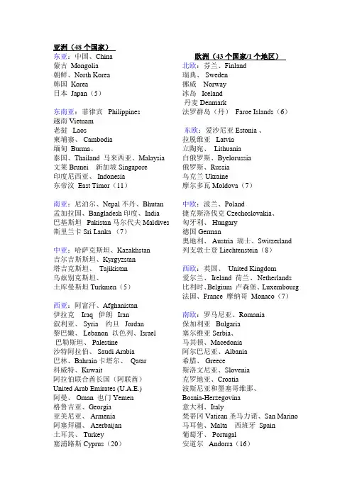 世界国家名中英文对照.doc