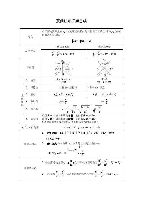 双曲线抛物线知识点总结