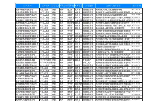 2020贵州省婚庆婚礼服务婚庆公司名录黄页大全909家