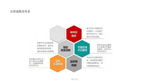 复习课件京准通基础介绍(34页)