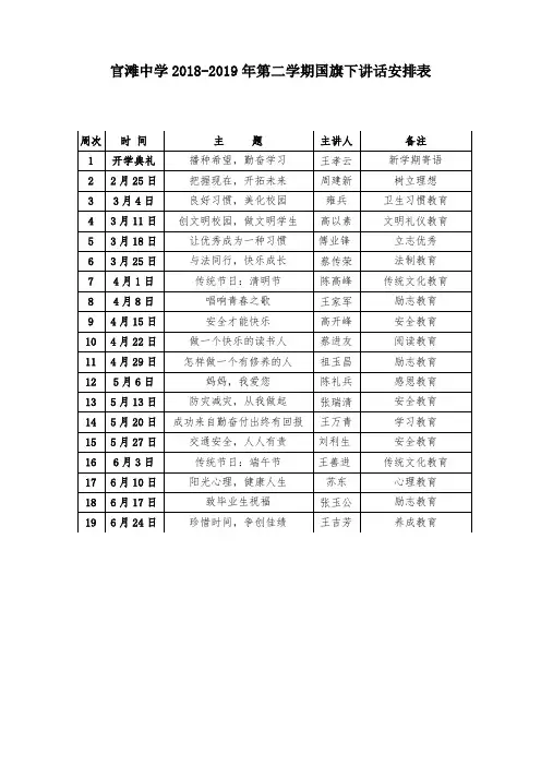 (完整word版)2019年春季国旗下讲话安排表