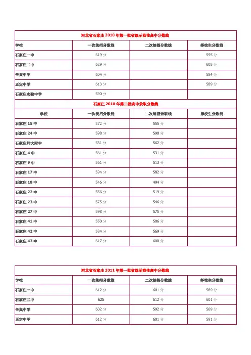 高中录取分数线