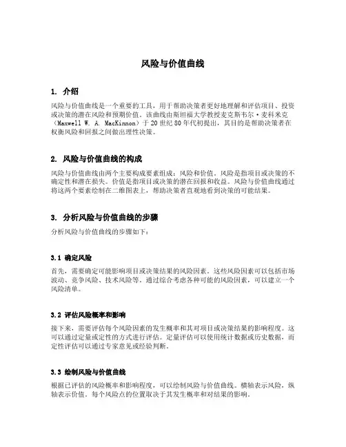 风险与价值曲线