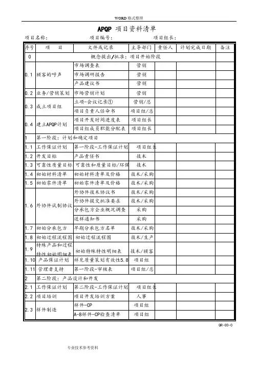 APQP[全套]表格[通过认证TS16949]