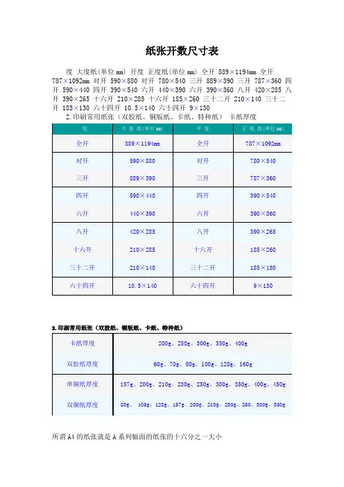 纸张开数尺寸表