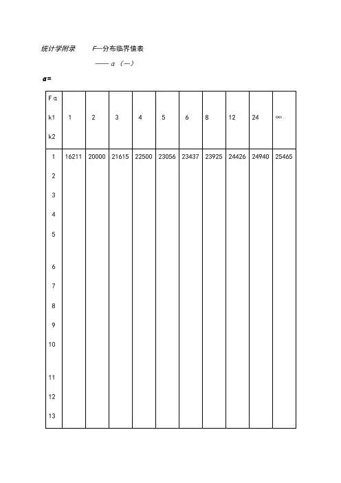 统计学_f分布,t分布临界值表_全