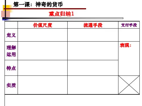 高中必修一政治《经济生活》1—5课重点归纳