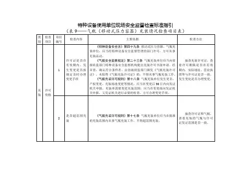 特种设备使用单位现场安全监督检查标准指引(气瓶(移动式压力容器)充装)