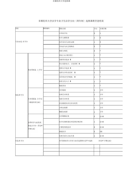 首都医科大学选修课