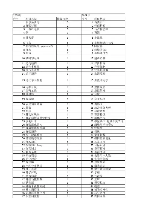 【国家自然科学基金】_固定指数_基金支持热词逐年推荐_【万方软件创新助手】_20140730