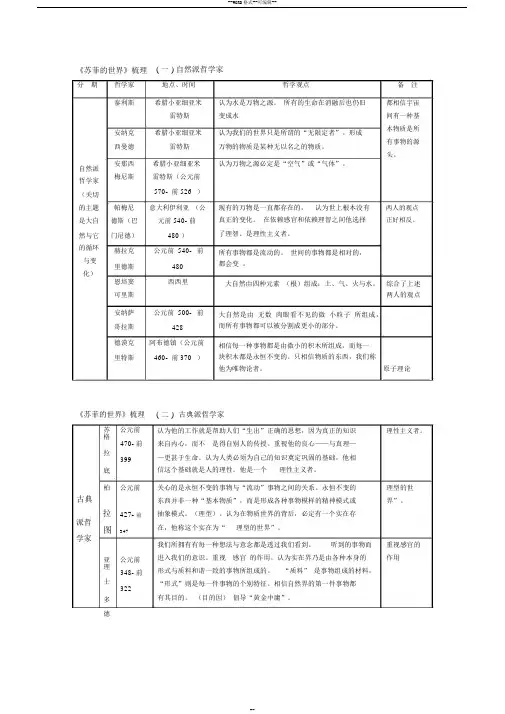4.《苏菲的世界》章节知识结构整理
