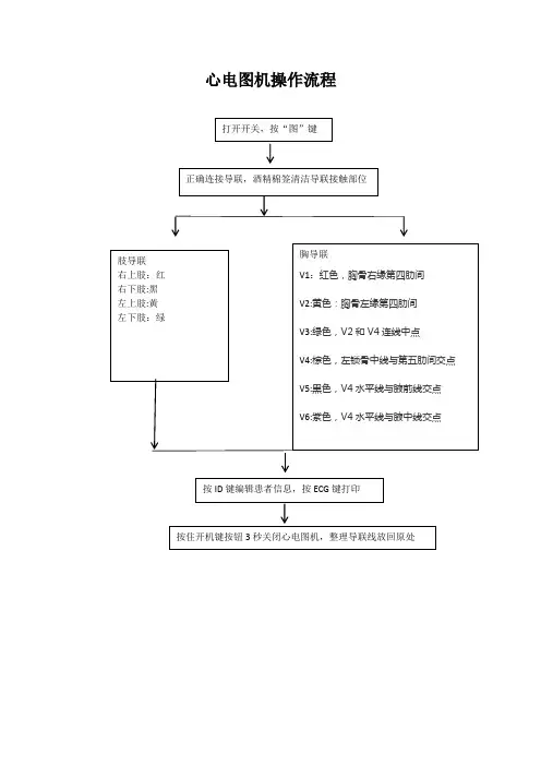 心电图机操作流程(流程)
