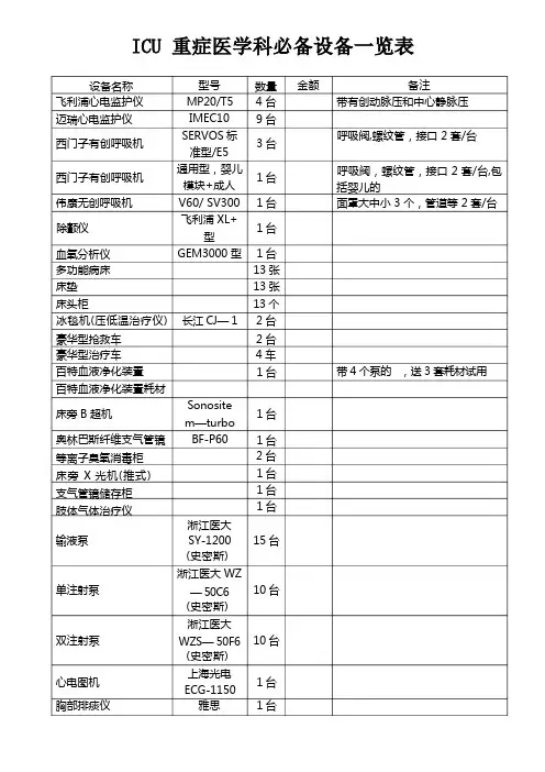 ICU重症医学科必备设备一览表