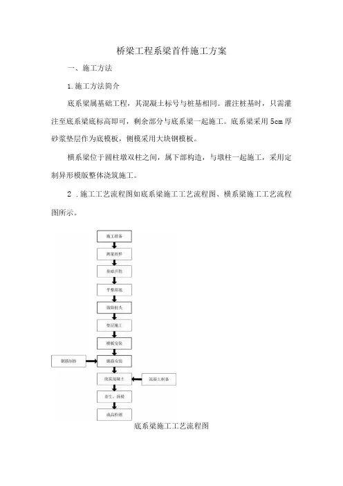 桥梁工程系梁首件施工方案6