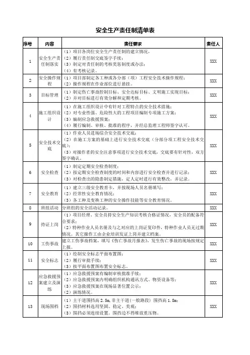 安全生产责任制清单2.0