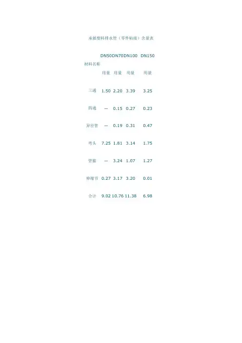 给排水管道管件定额含量分析