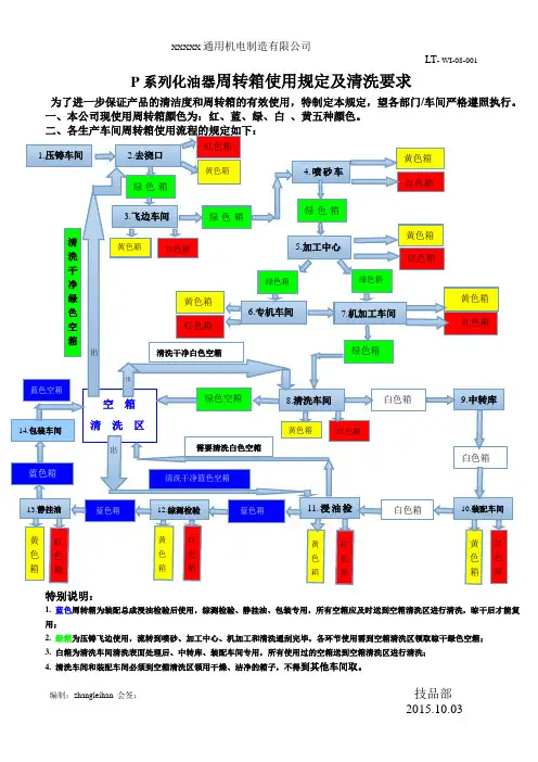 P系列周转箱使用规定及清洗要求