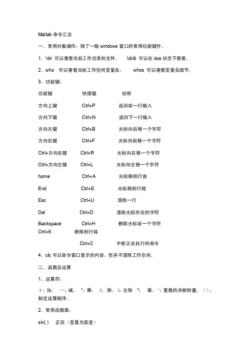 matlab命令大全及常见错误