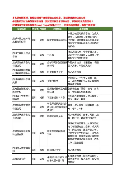 新版四川省成都成人教育工商企业公司商家名录名单联系方式大全37家