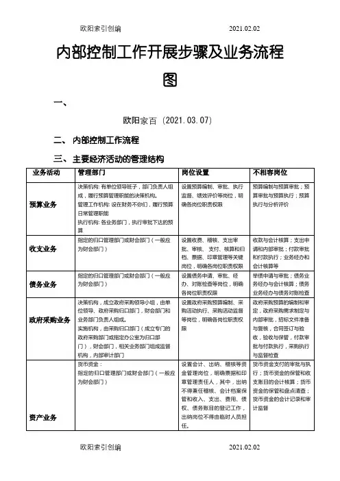 行政事业单位内部控制业务流程图之欧阳家百创编