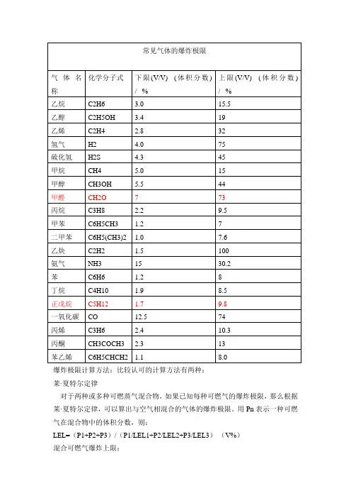常见气体的爆炸极限及爆炸极限计算公式