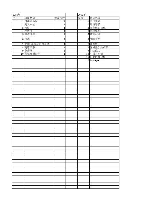 【国家社会科学基金】_亚太区域经济合作_基金支持热词逐年推荐_【万方软件创新助手】_20140812