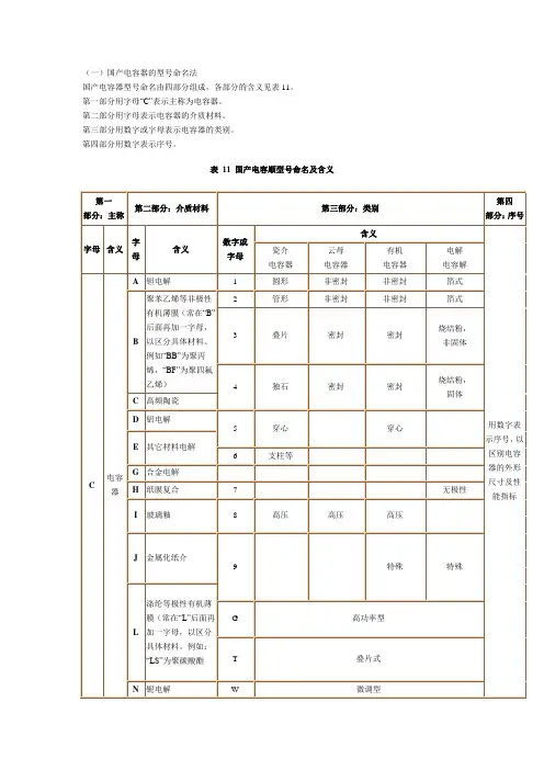 电容器的型号命名方法