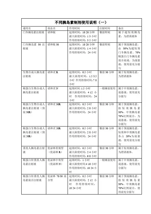 胰岛素使用说明表