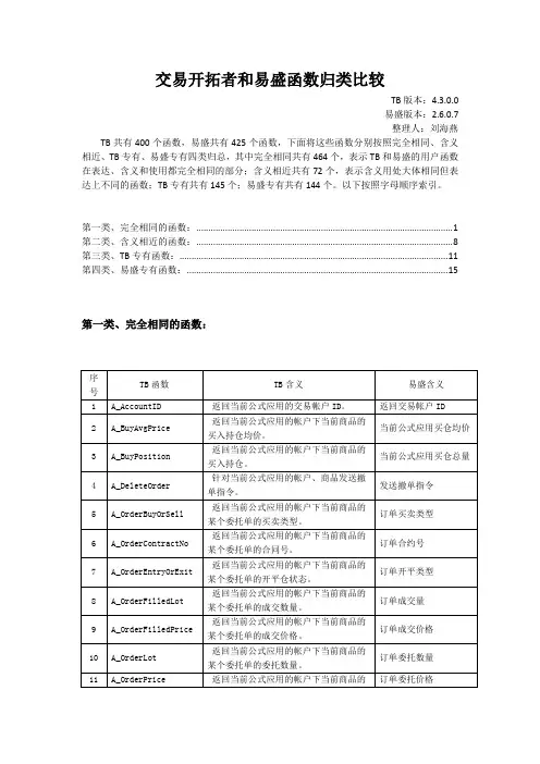 交易开拓者和易盛函数归类比较