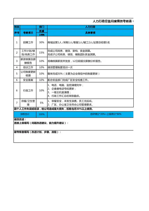 人力行政总监月度绩效考核表(范本)