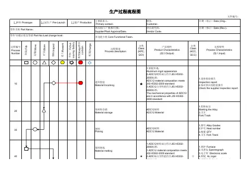 生产过程流程图