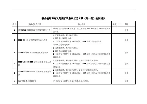 禁止使用和淘汰的煤矿设备和工艺目录一、二、三、四期