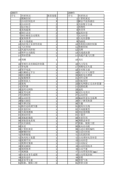 【国家自然科学基金】_自动补偿_基金支持热词逐年推荐_【万方软件创新助手】_20140802
