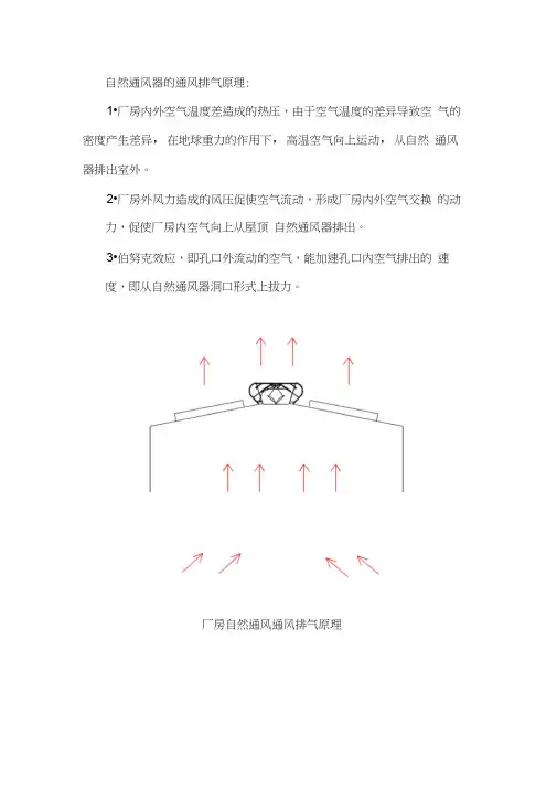 自然通风原理