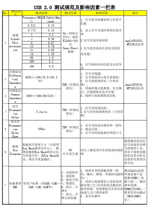 USB 2.0测试规范