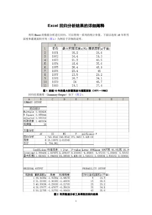 回归分析详细阐释