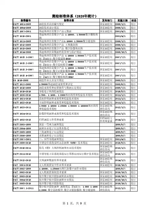 测绘标准体系(2020年统计)