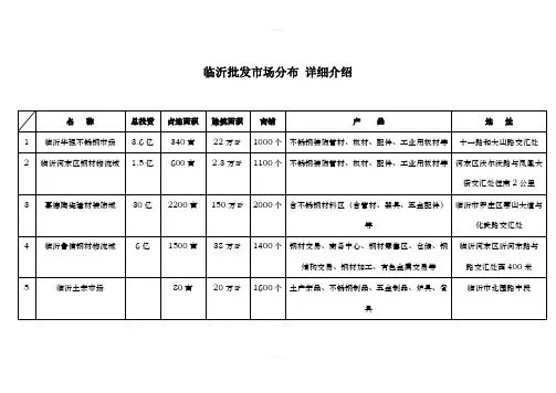 临沂批发市场分布-详细介绍