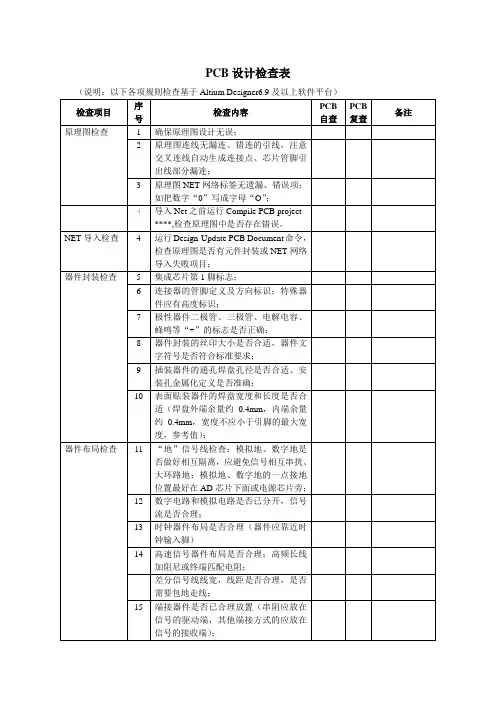 PCB设计检查表