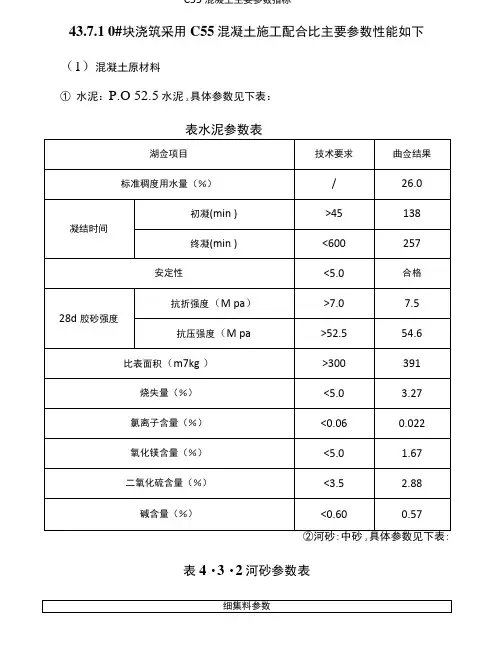 C55混凝土主要参数指标