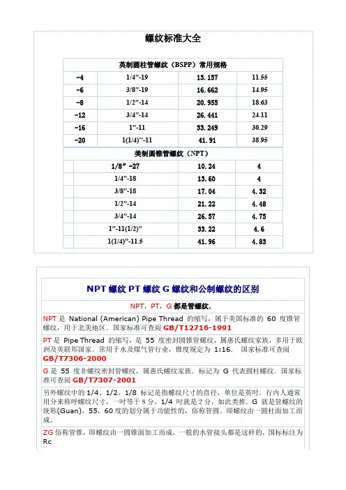 螺纹标准大全