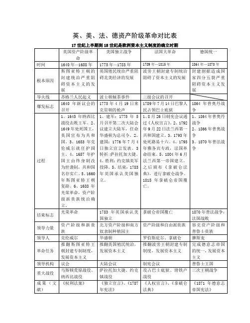 英、美、法、德资产阶级革命对比表