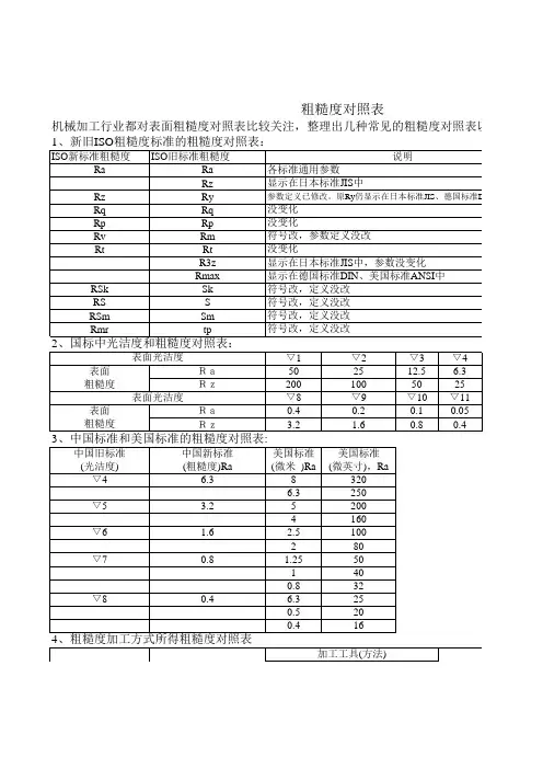 粗糙度对照