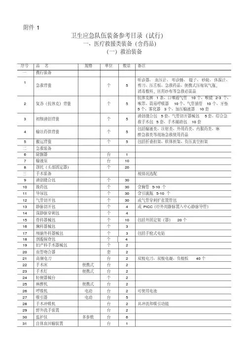 最新卫生应急队伍装备参考目录（试行）