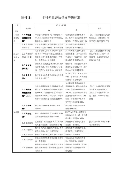 本科专业评估指标等级标准