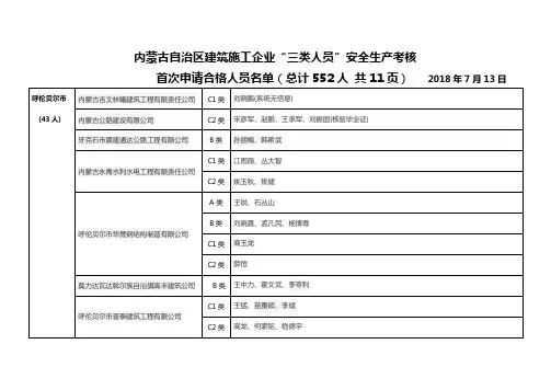 内蒙古自治区建筑施工企业三类人员安全生产考核