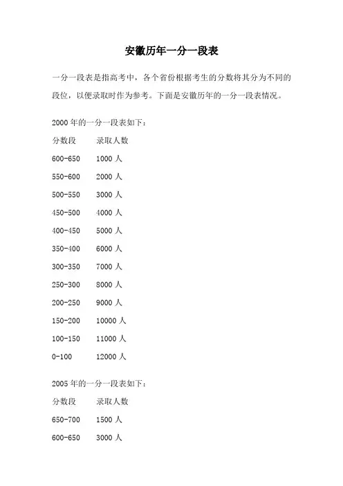 安徽历年一分一段表