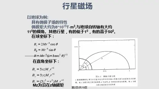 太阳风和行星磁层的相互作用