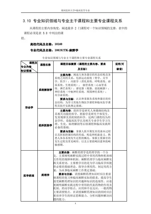 锦州医科大学-临床医学专业
