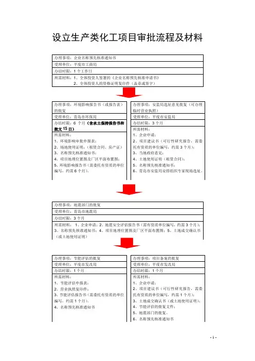 2化工项目审批流程